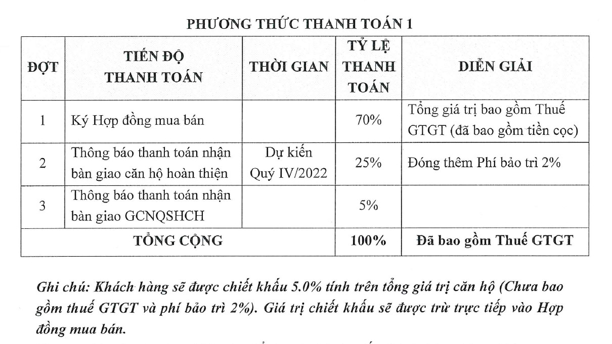 Phuong thuc thanh toan 1 Bcons Plaza